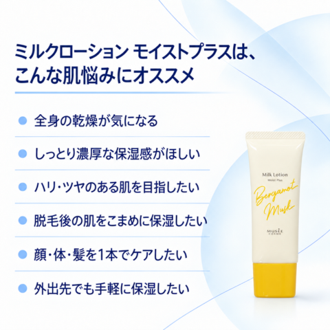 【20%OFF】ミルクローション モイストプラス <ベルガモットムスクの香り>30ml