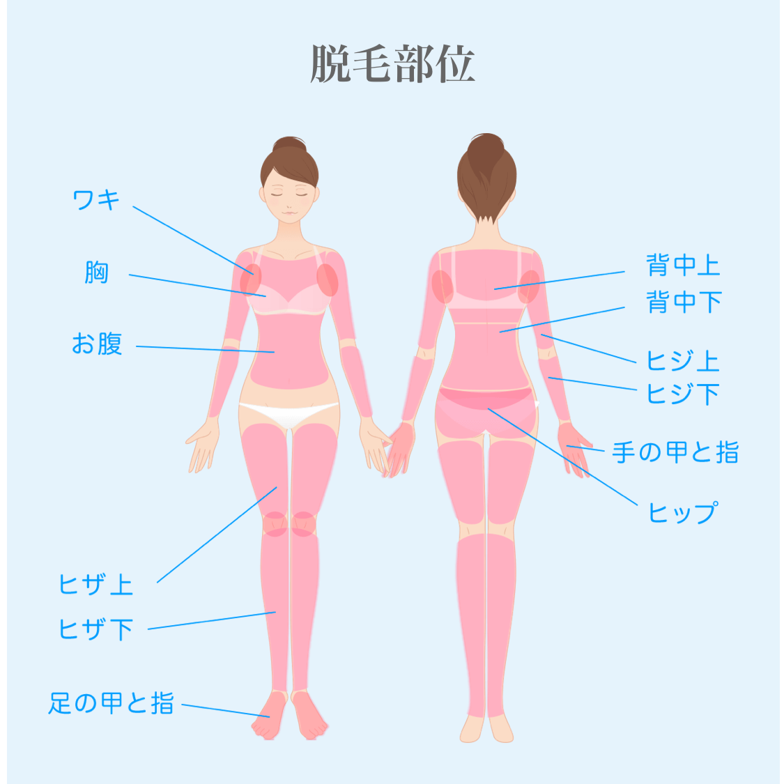 【ミュゼモバイル】ミュゼビューティーセレクト