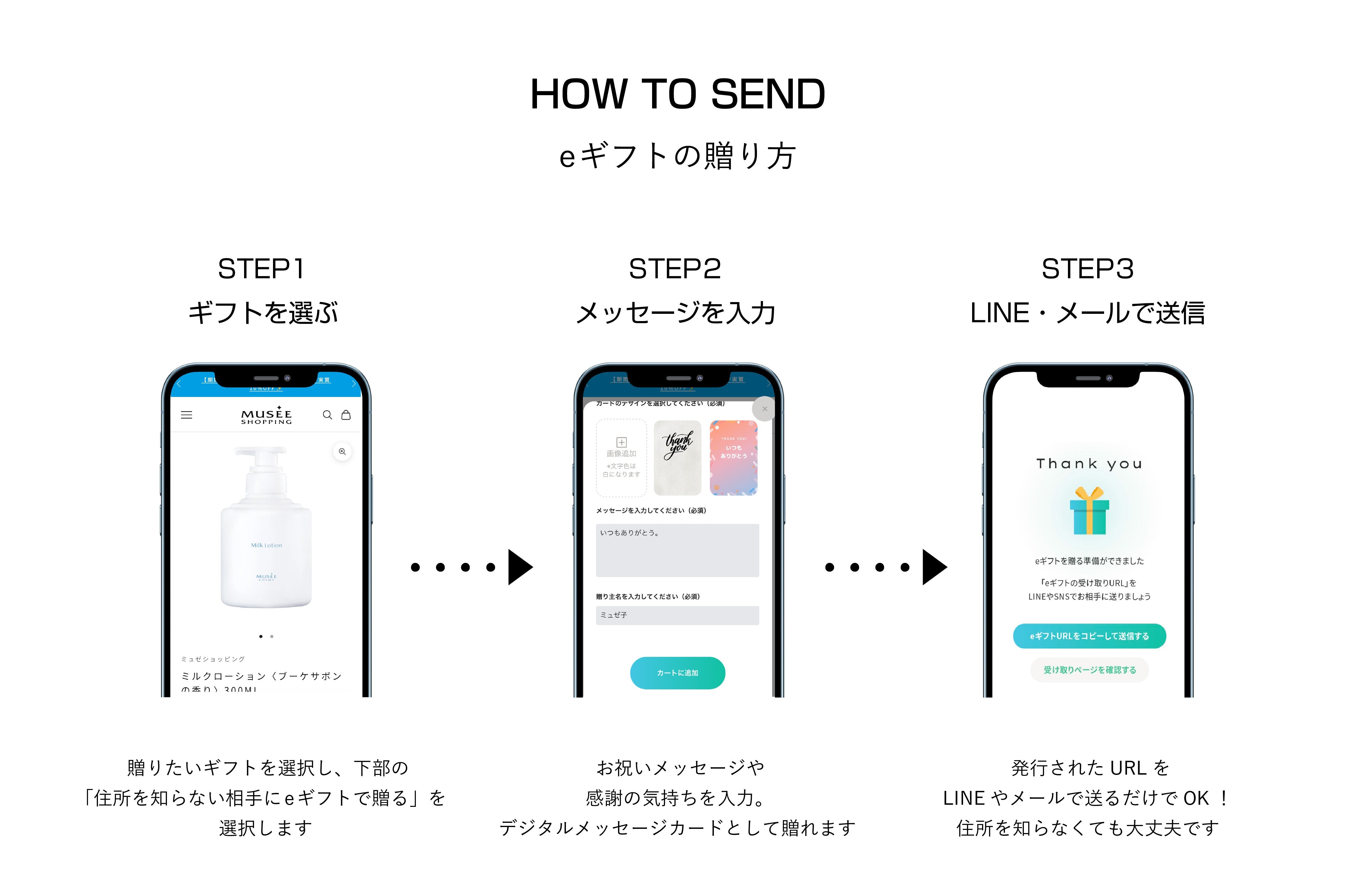 eギフトについて